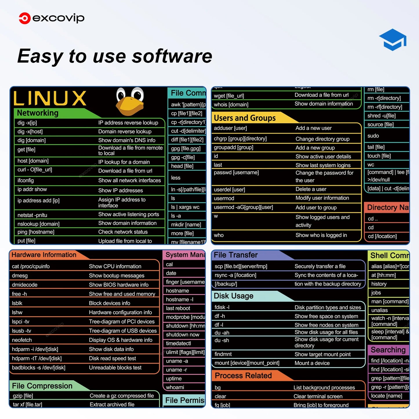 EXCO Linux Commands Line Mouse Pad Large Mousepad Shortcuts for Red Hat Ubuntu OpenSUSE Arch Debian Unix Programmer Desk Mat