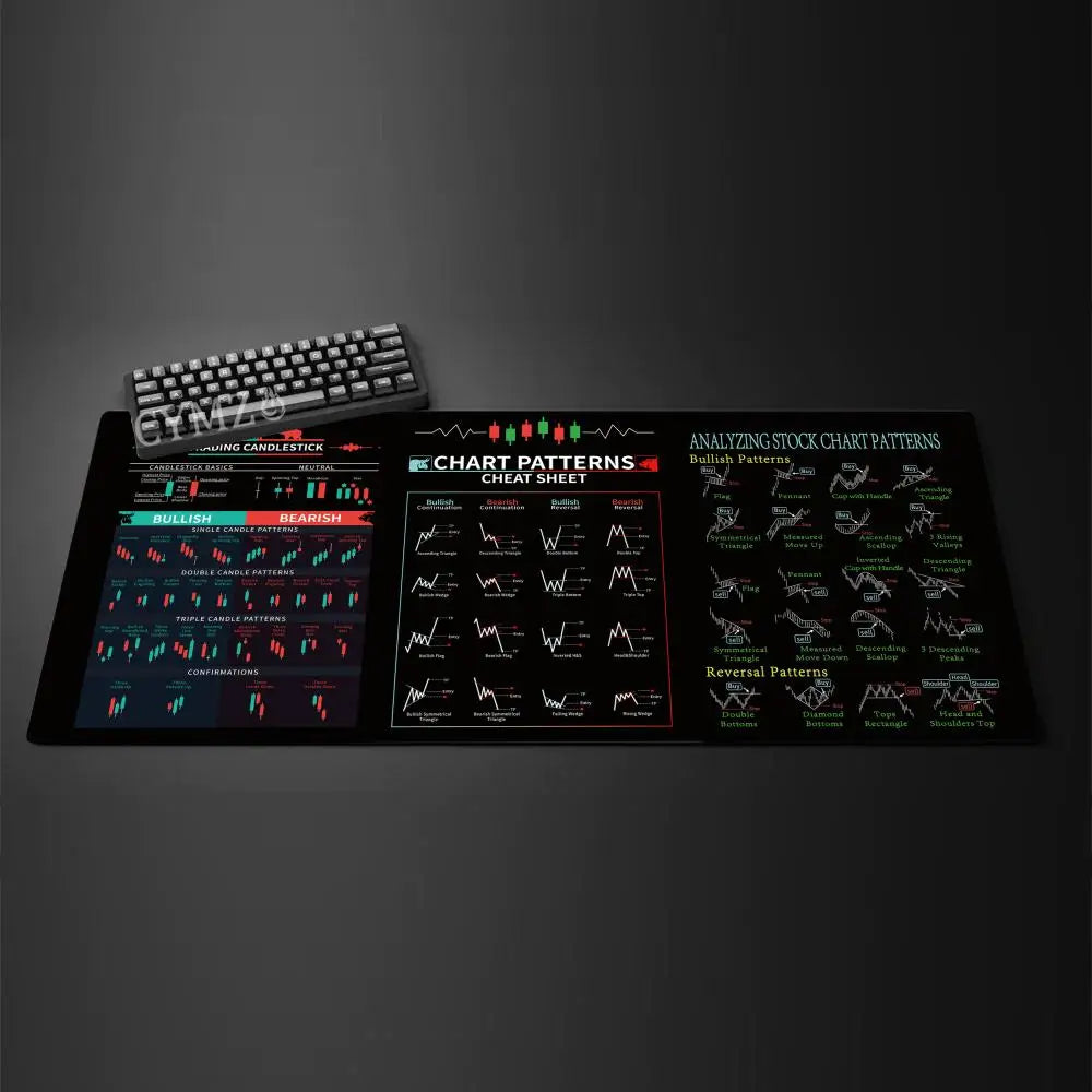 Stock trading chart theme Mouse Pad Desk mat Gaming mat rubber anti-slip Durable desk accessories Keyboard desktop pads maus pad