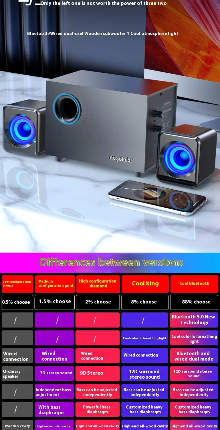 Wireless Bluetooth Computer Speaker Wooden High Volume Loud Desktop Subwoofer Active Audio 3D Surround Sound Bass Game Speakers