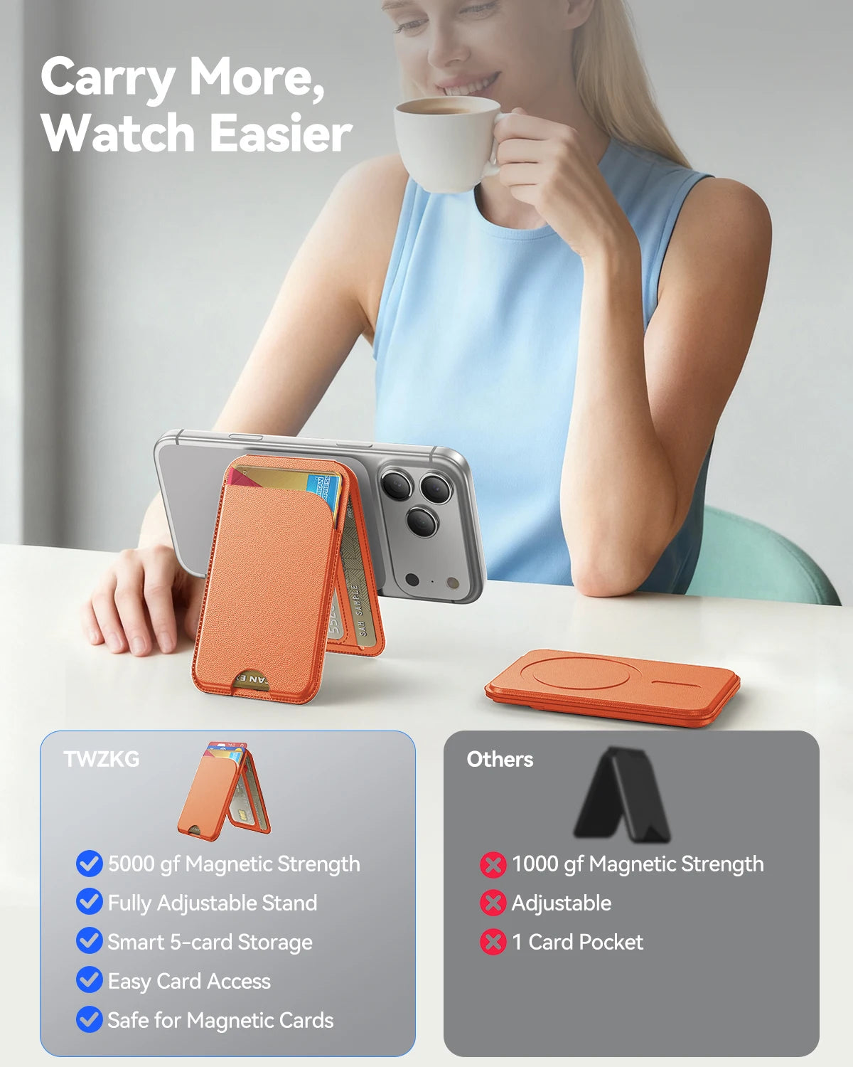 MagSafe Wallet, 5 Card Holder, Slim Leather Magnetic Wallet for iPhone 17/16/15/14/13/12 Pro Max Plus Air Series, 1 Card Slots &