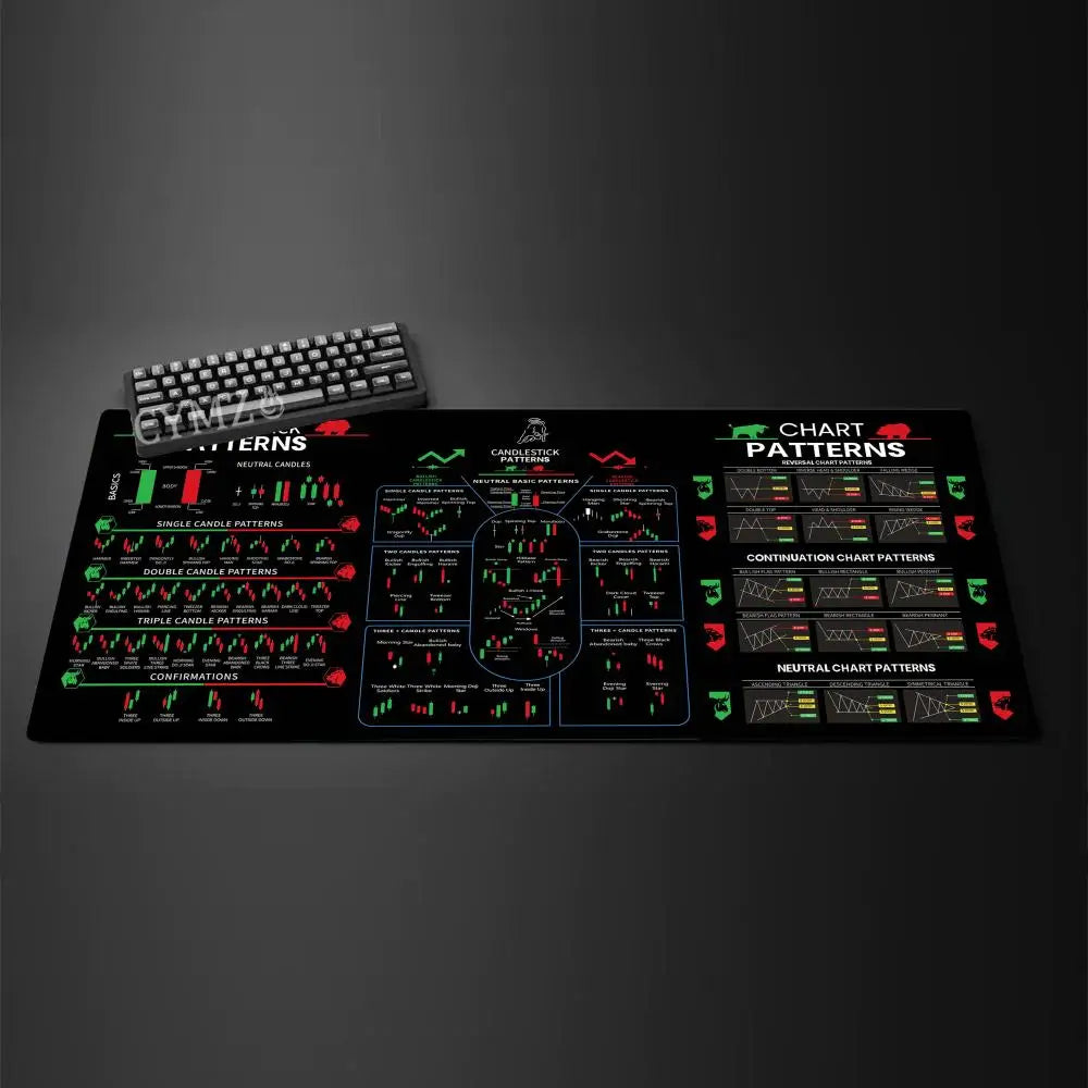 Stock trading chart theme Mouse Pad Desk mat Gaming mat rubber anti-slip Durable desk accessories Keyboard desktop pads maus pad