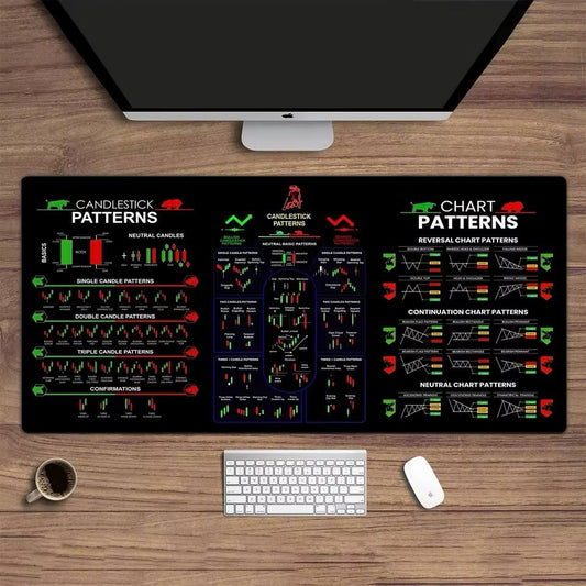 Stock Market Trading Mouse Pad – Desk Mat for Day Traders