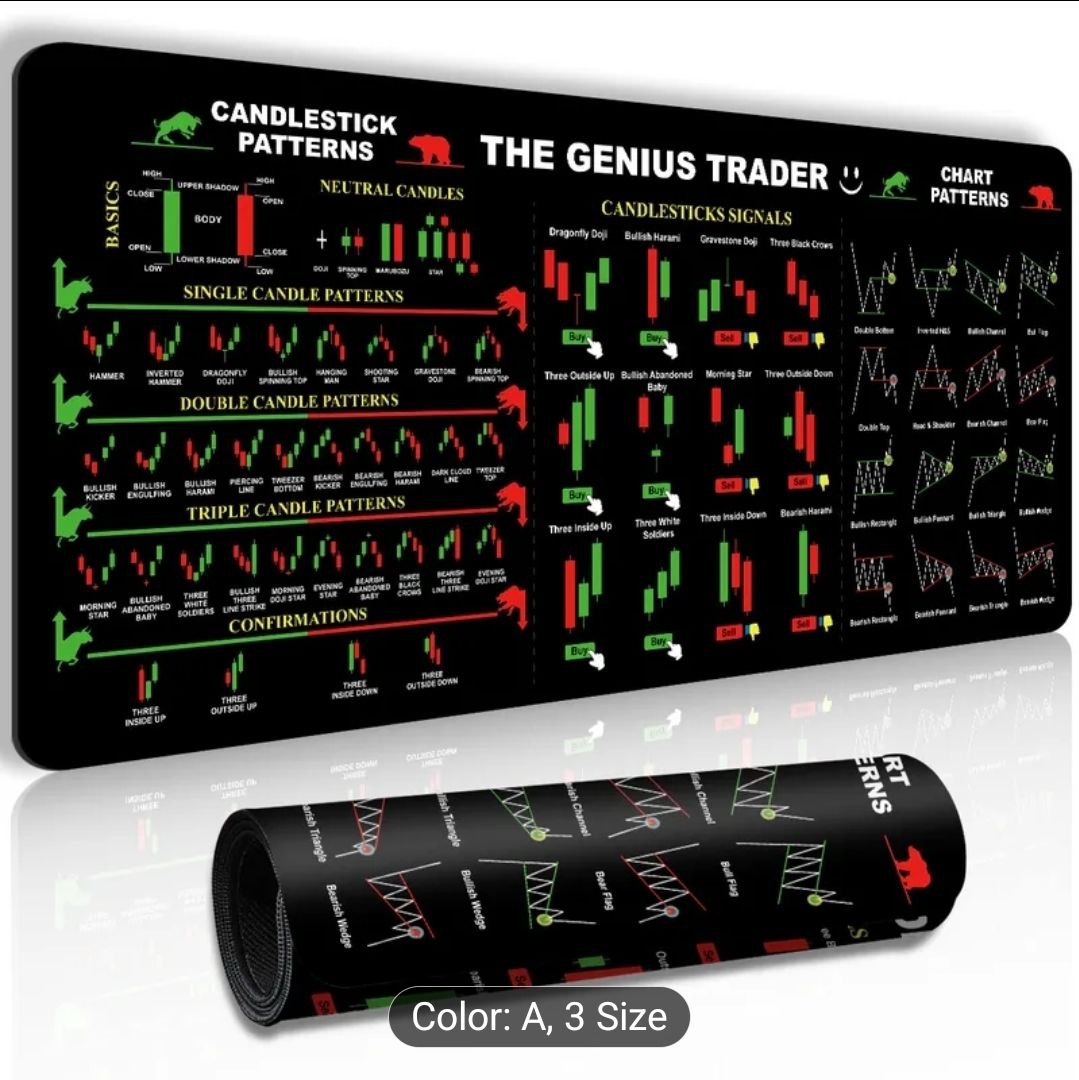 Stock Market Trading Mouse Pad – Desk Mat for Day Traders