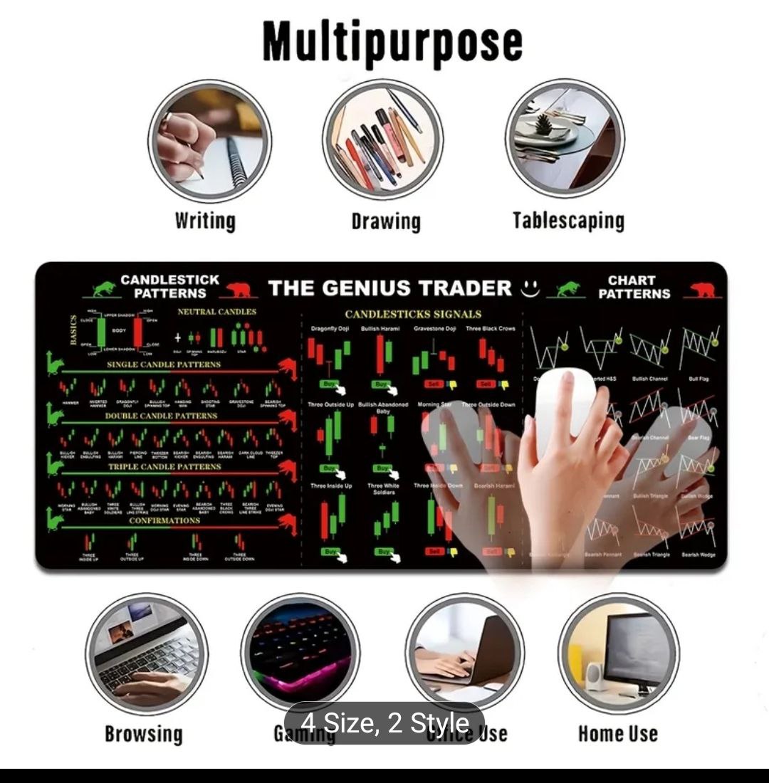 Stock Market Trading Mouse Pad – Desk Mat for Day Traders